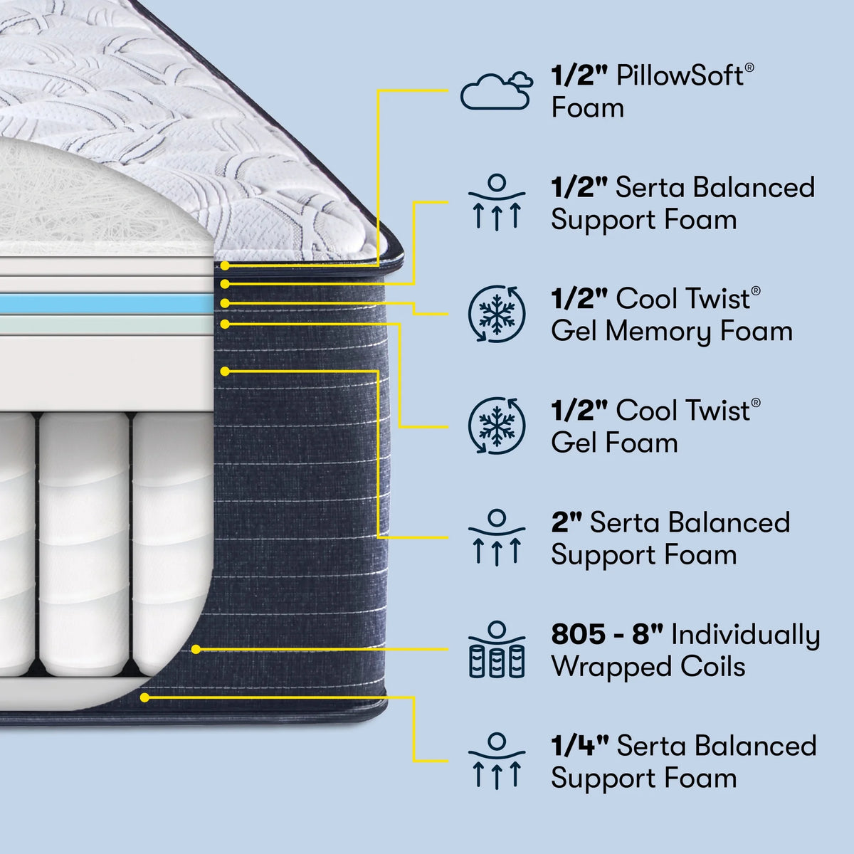 13 Extra Firm Innerspring Mattress S295404