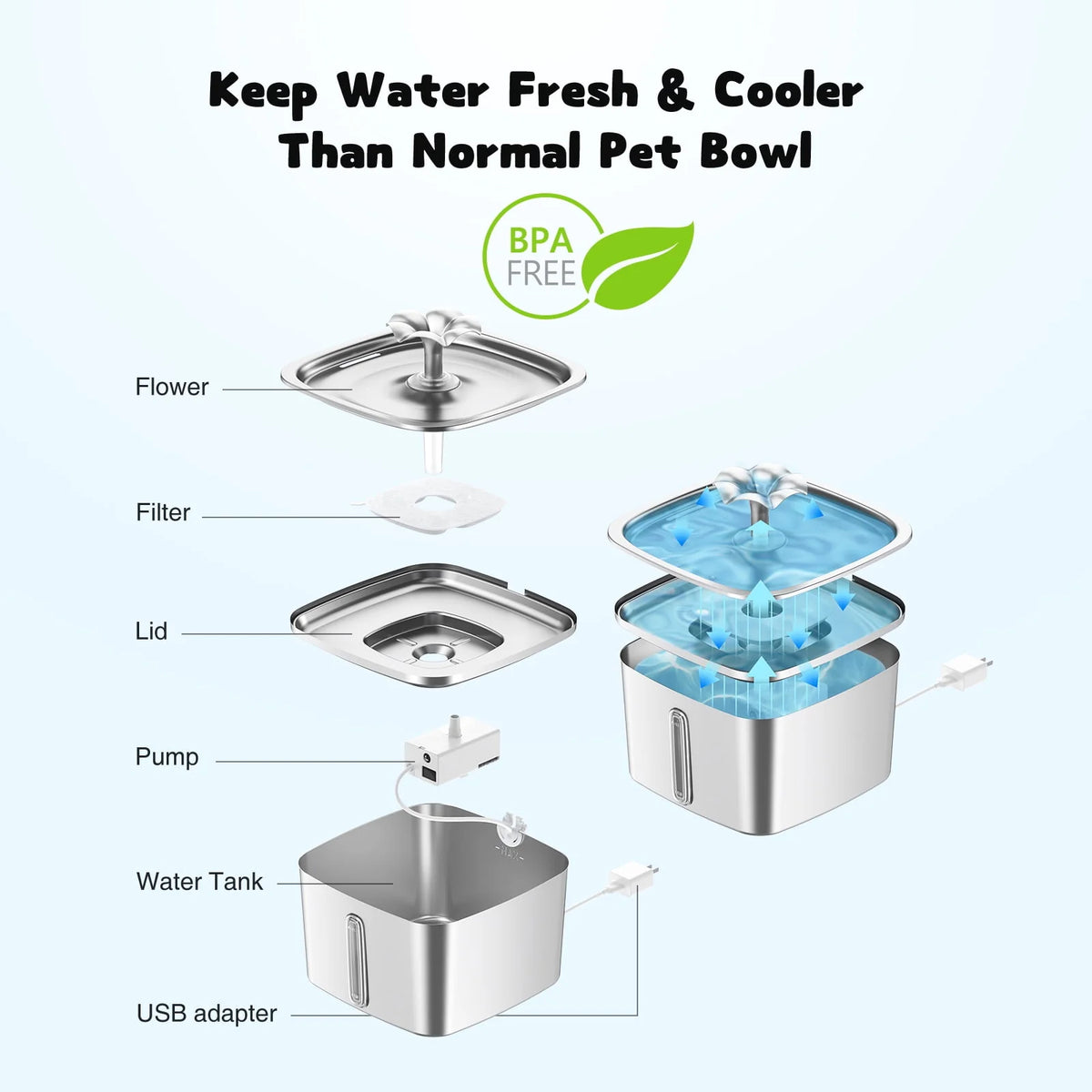 95oz/2.8L Stainless Steel Pet Fountain S89211