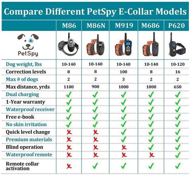 Waterproof Rechargeable Remote Training Dog Collar J544961