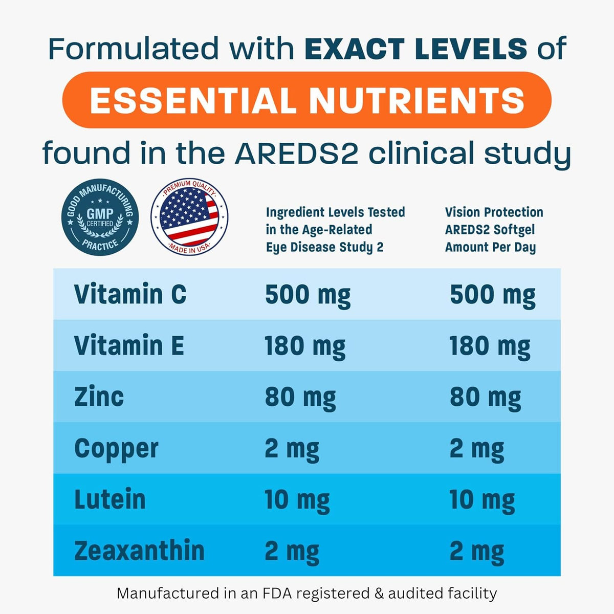 120 Mini Softgels Eye Vitamin & Mineral Supplement G686328