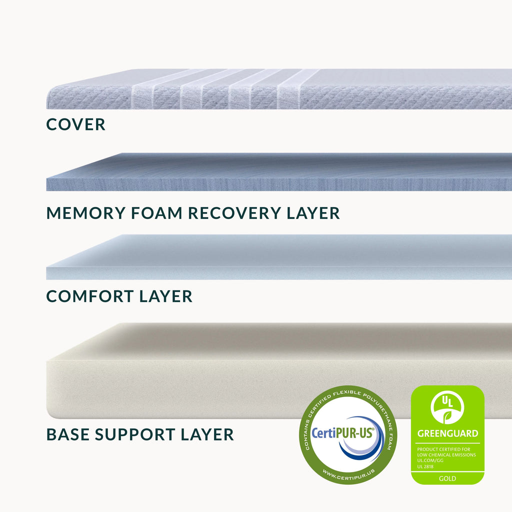 Queen Memory Foam Mattress N42855