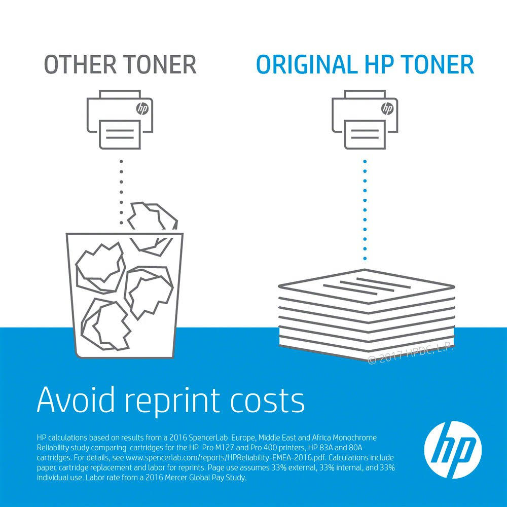 HP 304A Tricolour Toner L612