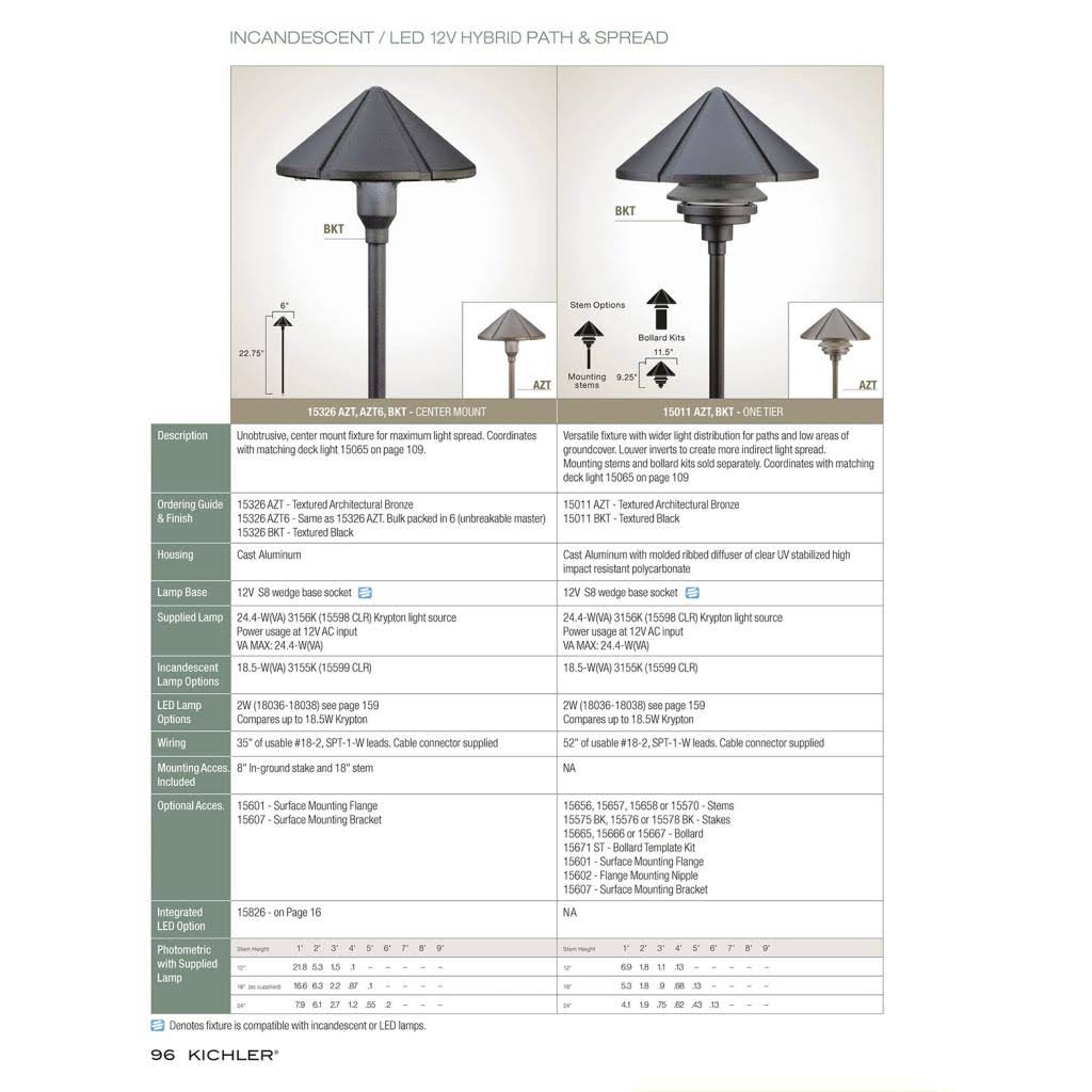 Textured Black Path Lighting Landscape Light H1410