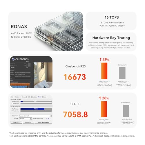 Mini PC AMD Ryzen 7 16GB DDR4 500GB SSD Dual HDMI E722150