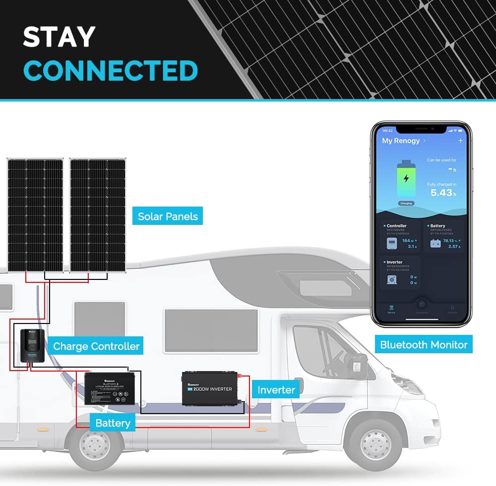 12 Volt 100 Watt Monocrystalline Solar Panel A641