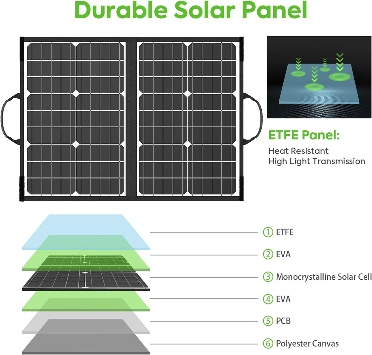 60W Foldable Monocrystalline Solar Panel with USB Ports E75240
