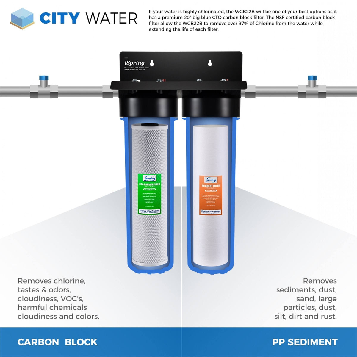 2-Stage Whole House Water Filtration System with Sediment and Carbon Block Filters E170795