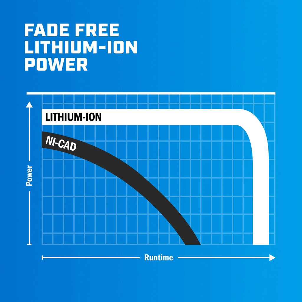 20V Lithium-Ion 4.0Ah Battery X819