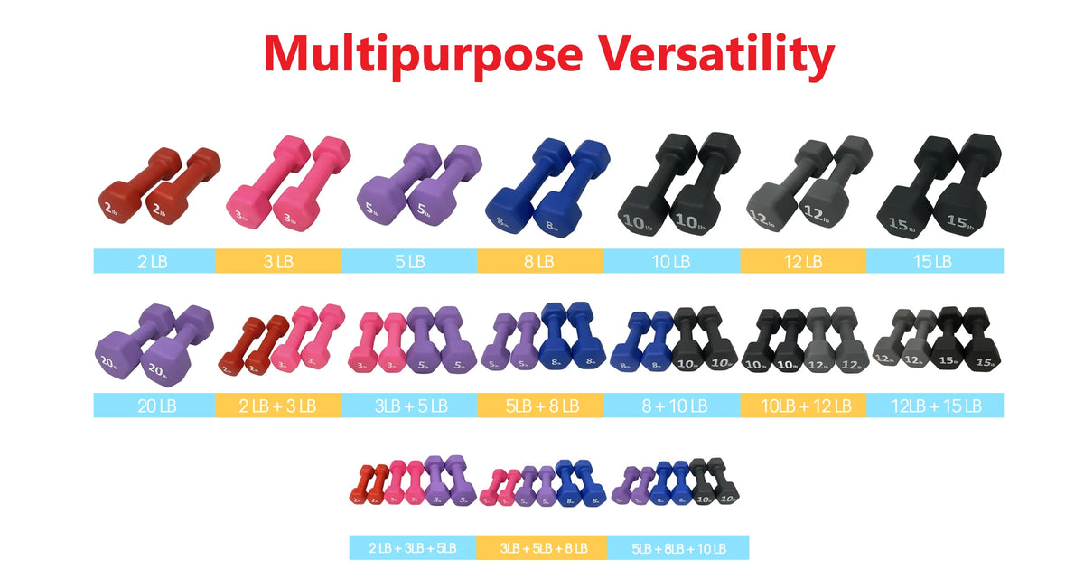Neoprene 5 Lbs. Hex Dumbbells Set of 2 A305530